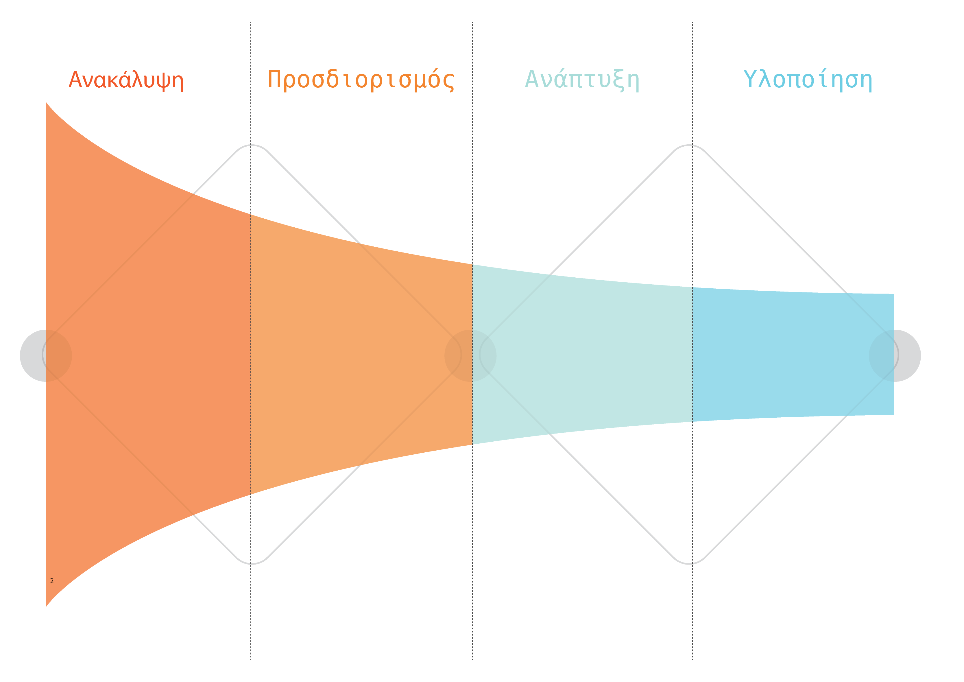 Η Χοάνη Σχεδιασμού της Locus: Ανακάλυψη, Ορισμός, Ανάπτυξη, Παράδοση